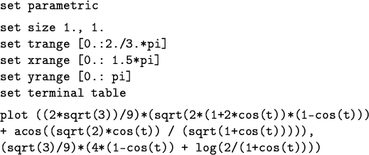 \begin{figure}\begin{center}
\begin{quote}
\ttfamily set parametric
\par set siz...
...)*(4*(1-cos(t)) + log(2/(1+cos(t))))
\par\end{quote}\par\end{center}\end{figure}