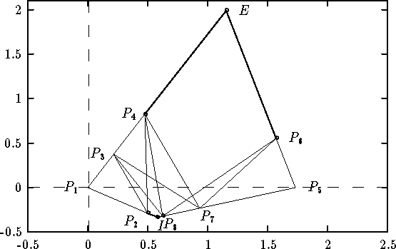 \begin{figure}
\begin{center}
\setlength{\unitlength}{0.240900pt}
\begin{pictu...
...){\circle{12}}
\put(628,120){\circle{12}}
\end{picture} \end{center}\end{figure}