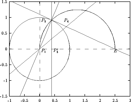 \begin{figure}
\begin{center}
\setlength{\unitlength}{0.240900pt}
\begin{pictu...
...)(617,979)(617,1012)(617,1045)(617,1057)
\end{picture} \end{center} \end{figure}