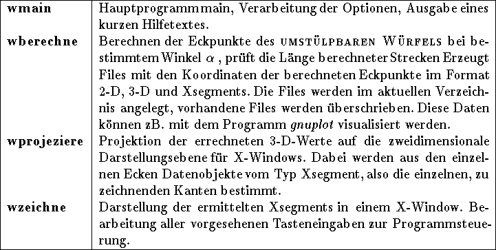 \begin{figure}
\begin{center}
\begin{tabular}{\vert l\vert p{12cm}\vert}
\hli...
...gaben zur Programmsteuerung. \\
\hline
\end{tabular} \end{center}\end{figure}