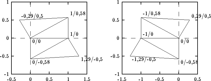 \begin{figure}
\begin{center}
\begin{tabular}{cc}
\setlength{\unitlength}{0.24...
...(246,225)(671,201)(246,225)
\end{picture} \end{tabular} \end{center}\end{figure}
